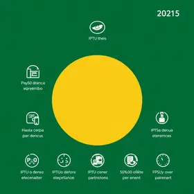 parcelar o IPTU de Vitória