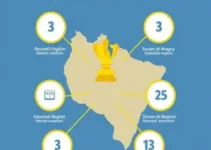 Vitória IDEB
