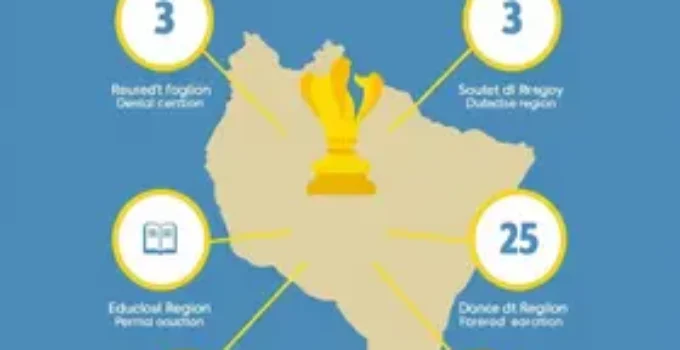 Vitória IDEB