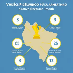 Vitória IDEB