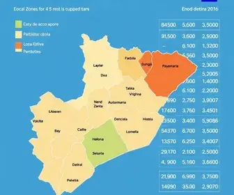 eleições 2026 em Vitória